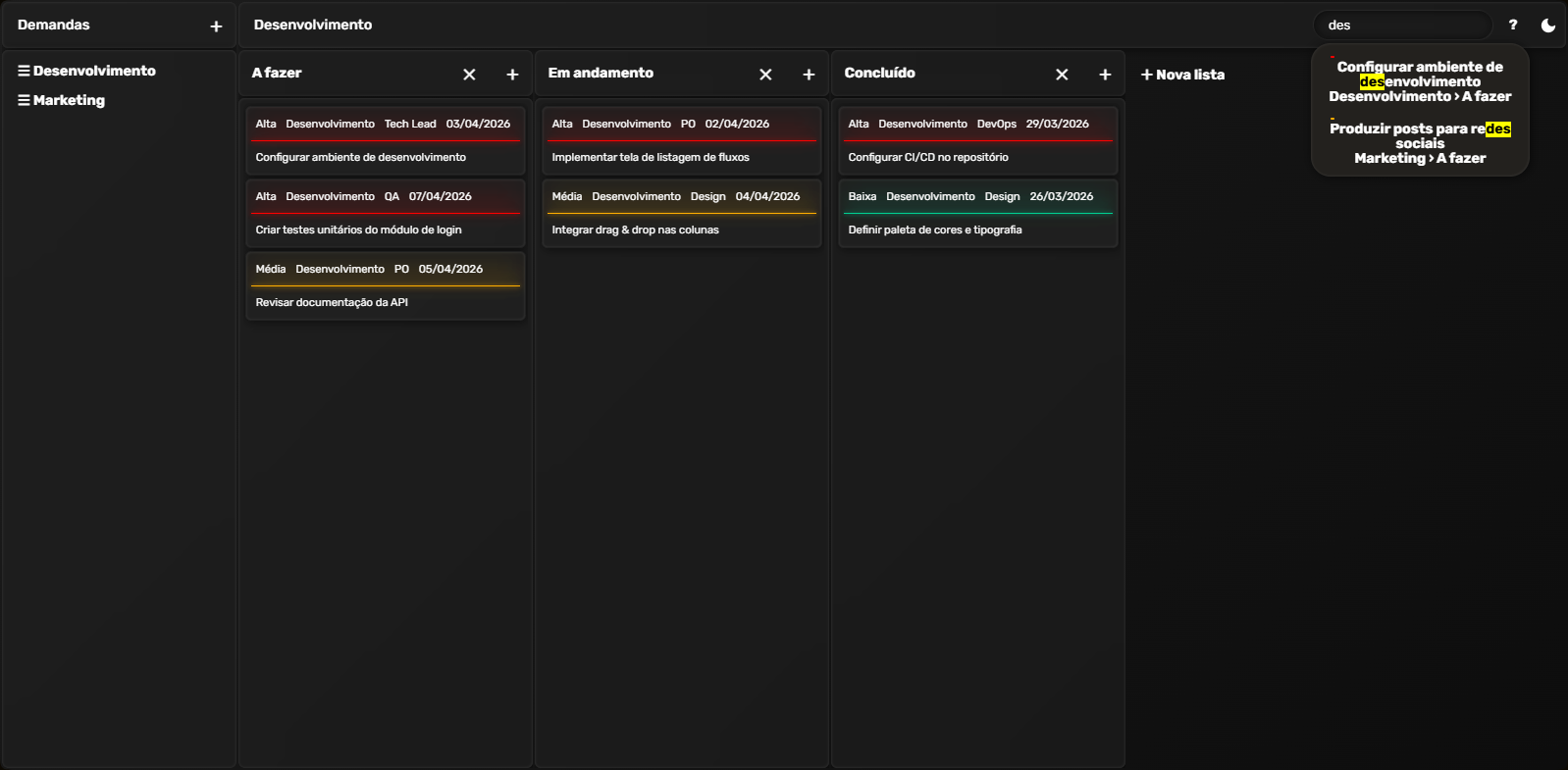 Resultado de pesquisa de demanda em 31 de Março de 2026